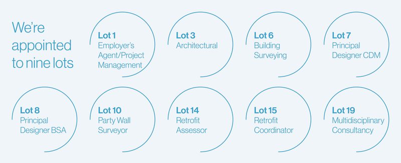 EN Procure Framework Lots