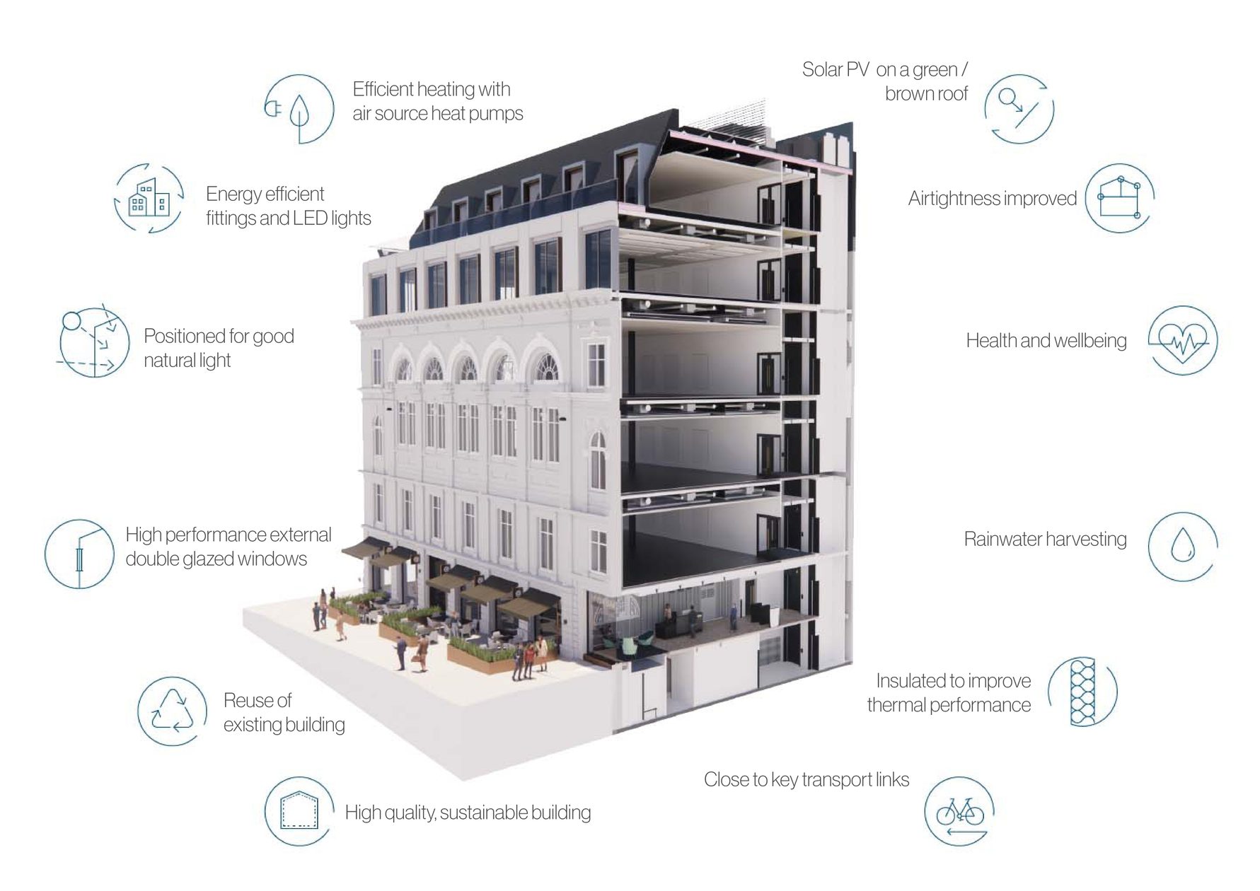 AHR Office 92 - 93 New Street Architecture Birmingham Sustainability diagram
