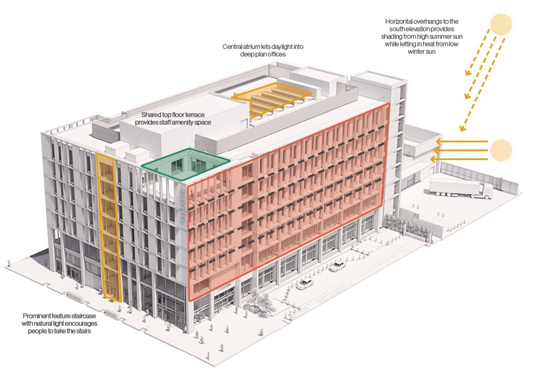 AHR Office Food Store Brabazon Architecture Bristol 34
