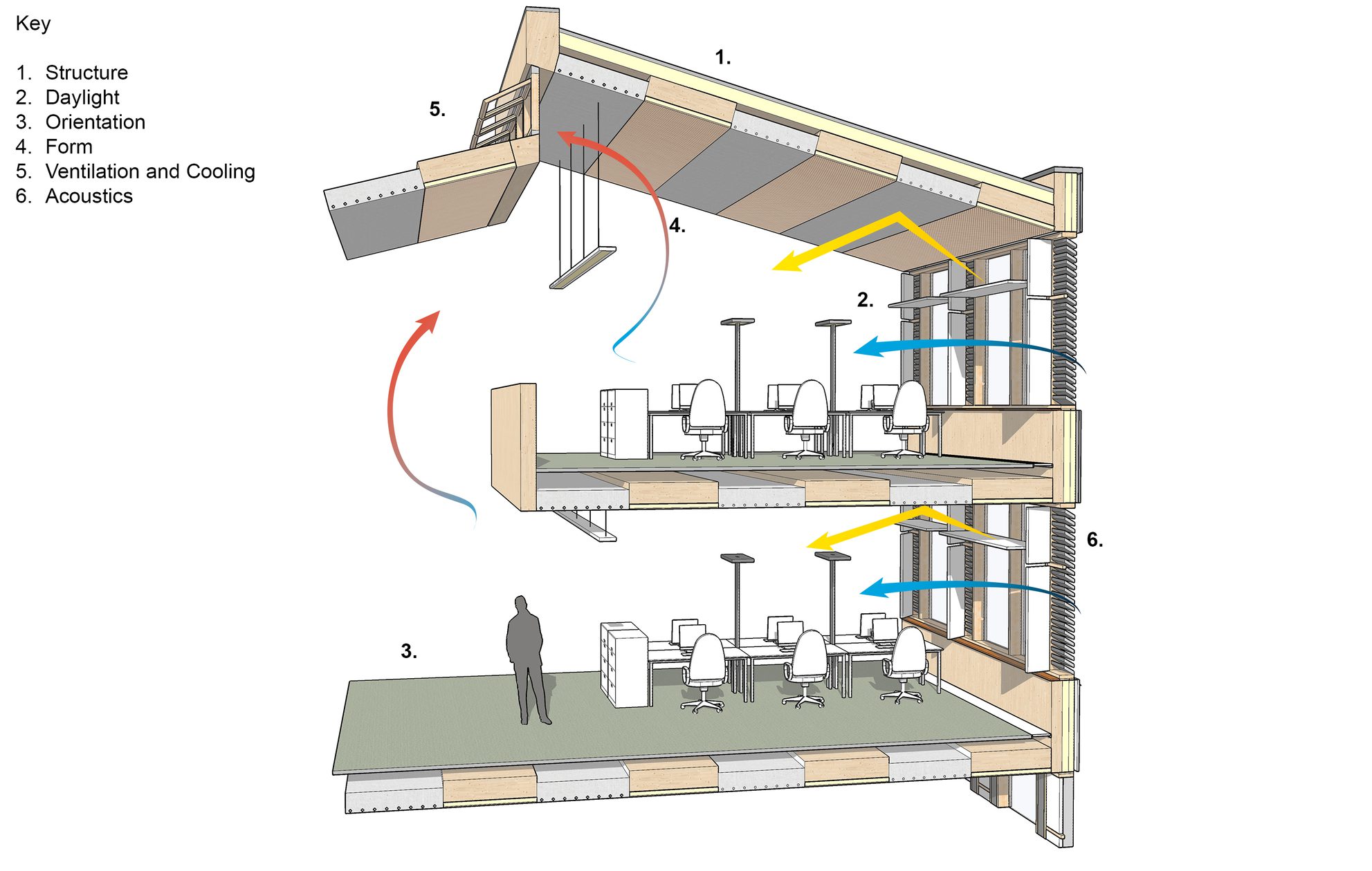 AHR Office KeynshamCivic Architecture Bath Drawing4