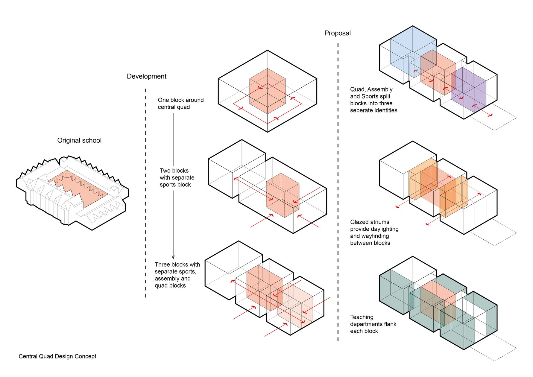 AHR-School-MadrasCollege-Drawing-Scotland