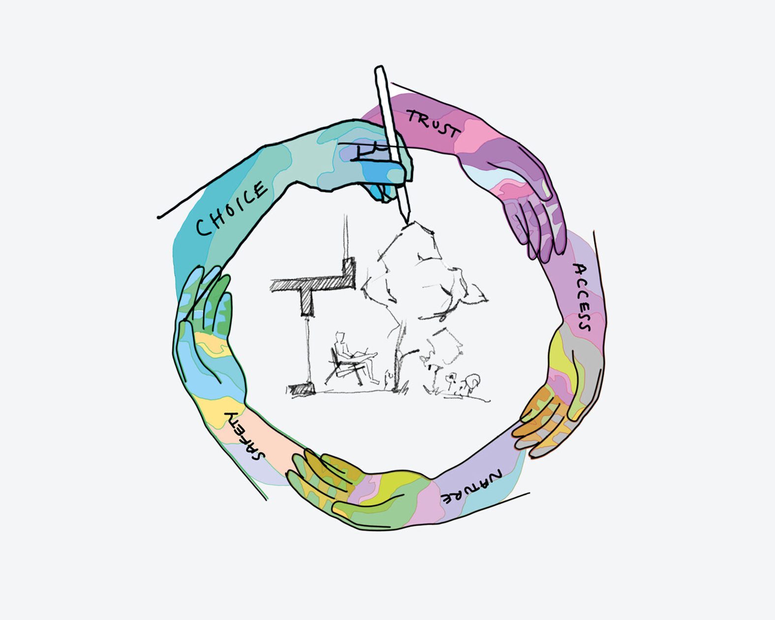 AHR TraumaInformedDesign Diagram SketchwithoutAnnotations