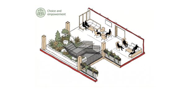 A sketch diagram of the various social spaces in Thrive representing the choice and empowerment design principles.