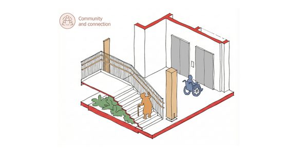 A diagram sketch of the accessible space within Thrive, representing the community and connection design principle.