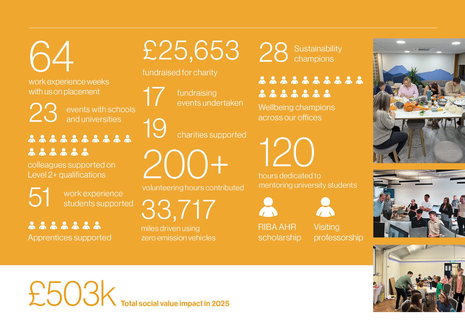 AHR Social Value Activities At a Glance 2025