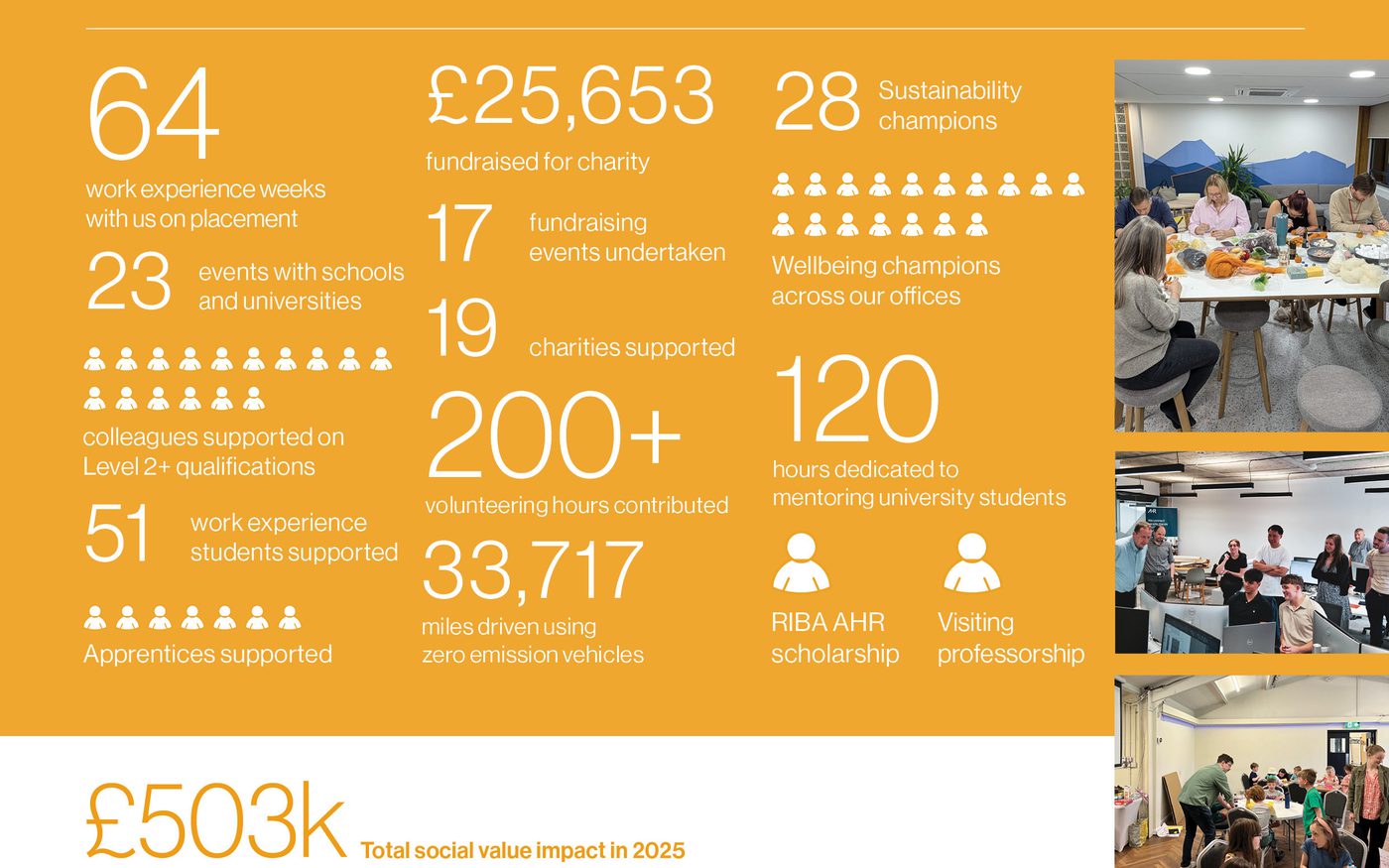 AHR Social Value Activities At a Glance 2025